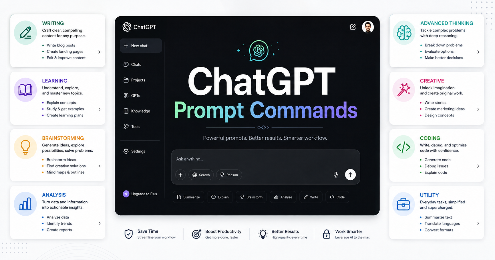80+ ChatGPT Prompt Commands for Better AI Results