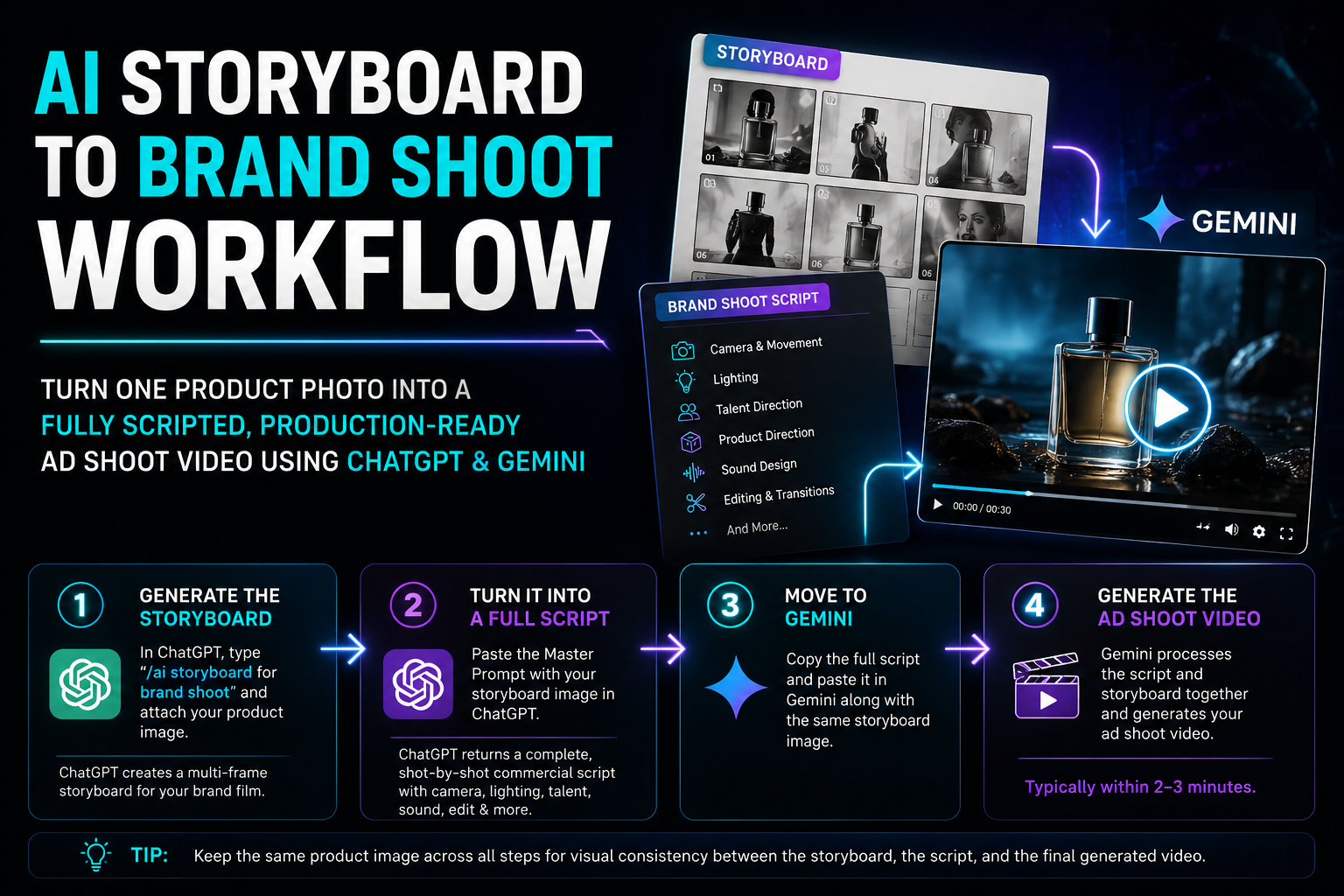 AI Storyboard to Brand Shoot Workflow